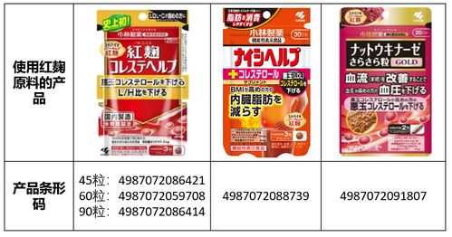 小林制药翻车 日本制造光环下的代理广告隐忧